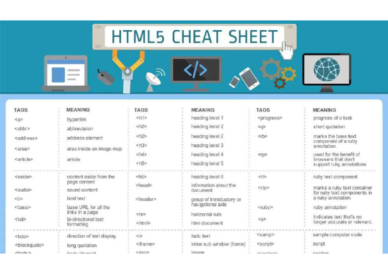 HTML5 Cheat Sheet 1 | PDF