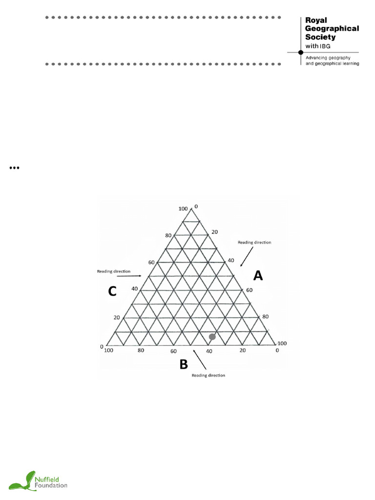 ZA 3g A Guide To Triangular Graphs WF | PDF