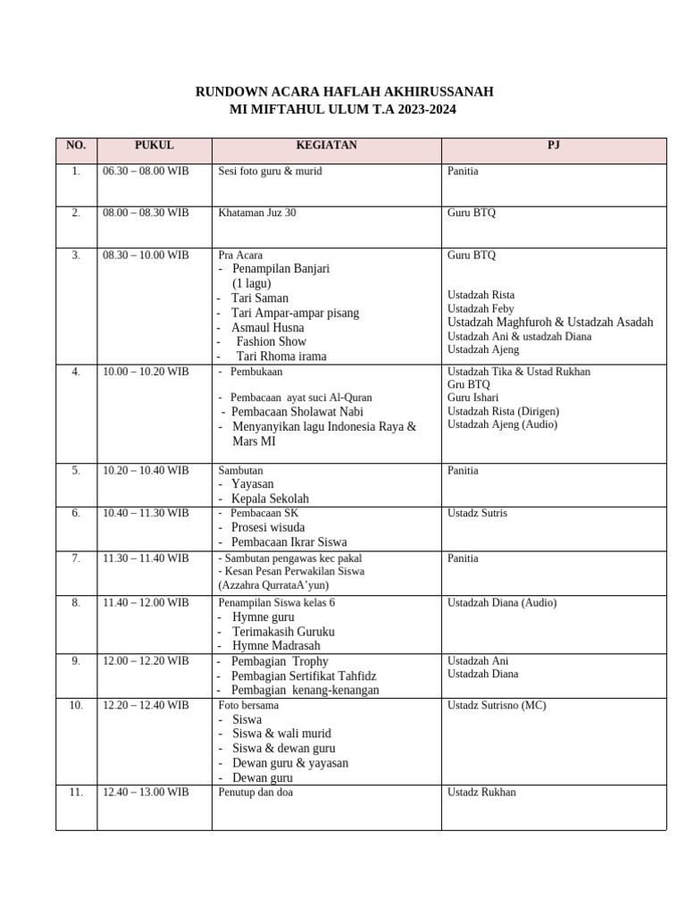 Rundown Acara Haflah Akhirussanah | PDF