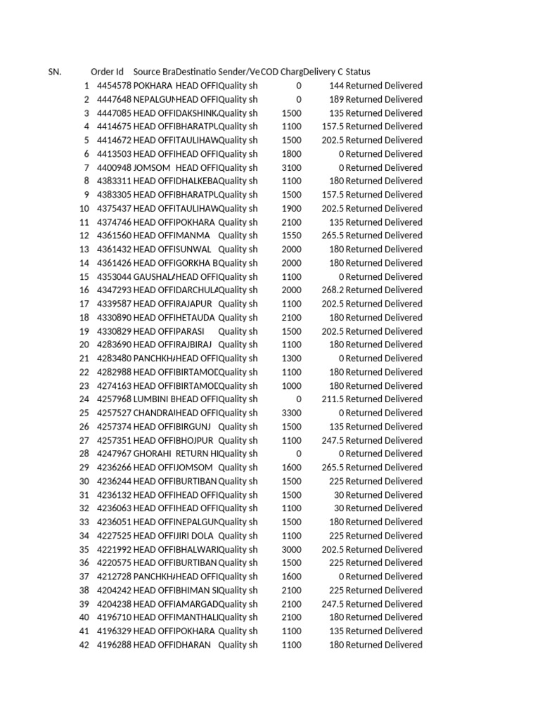 Template For Order List