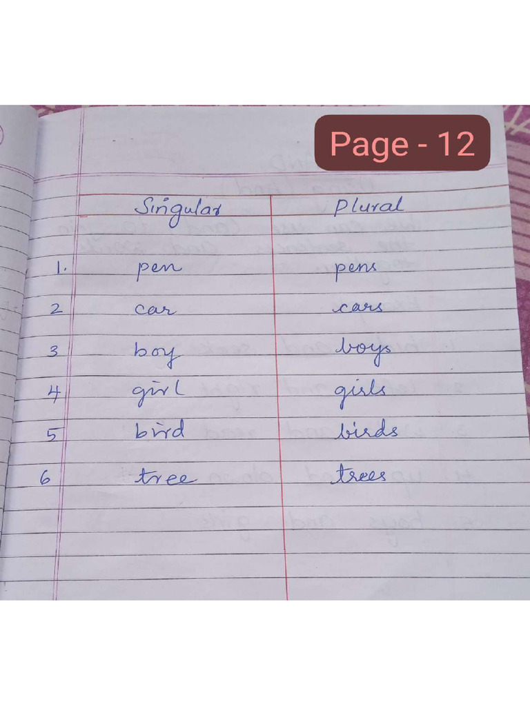 English Notes | PDF