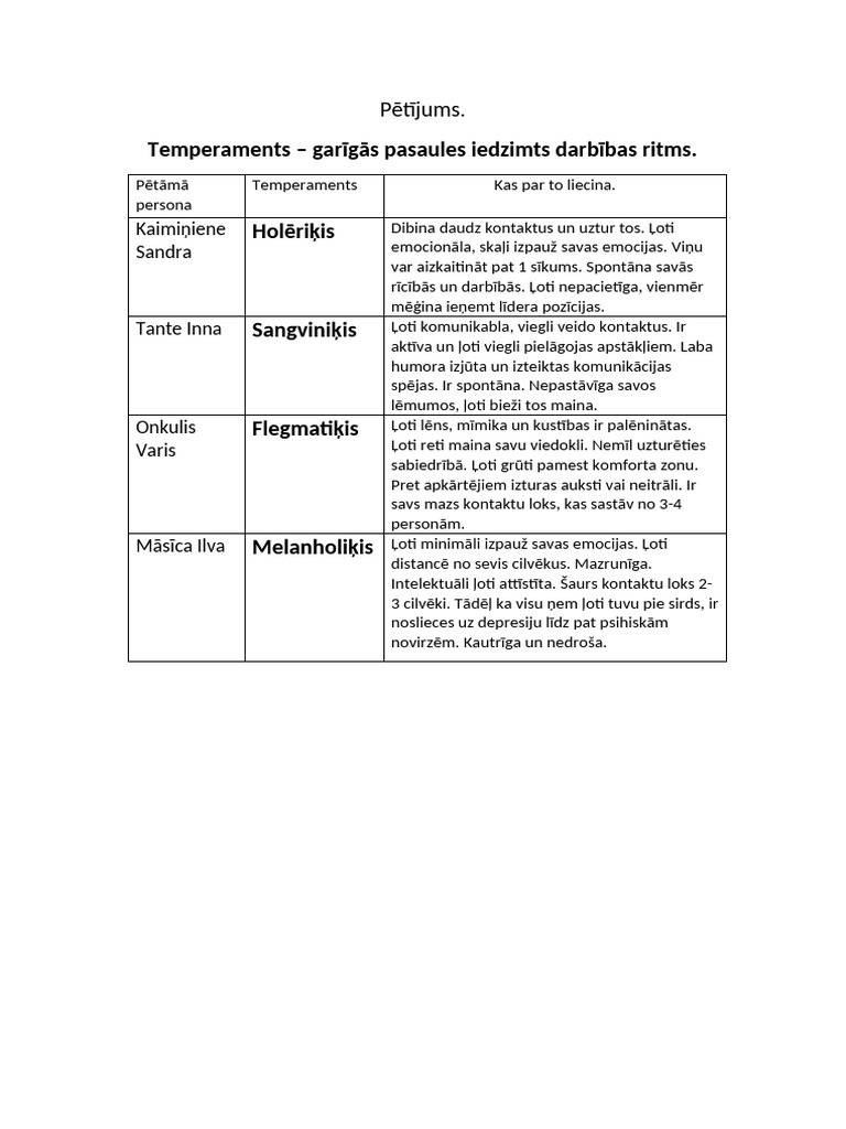 7 - KL - Temperaments | PDF