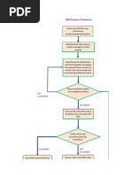 Work Inspection Process Flowchart | PDF | Business Process | Quality