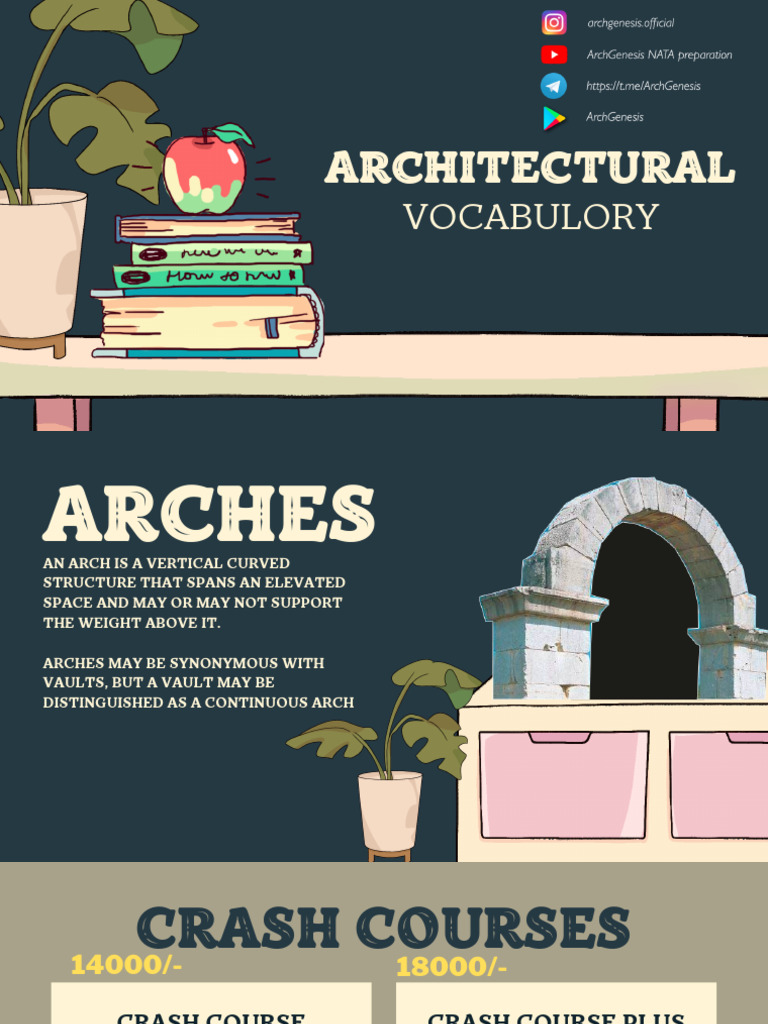 Arch Architectural Vocabulary | PDF | Architectural Design | Architecture