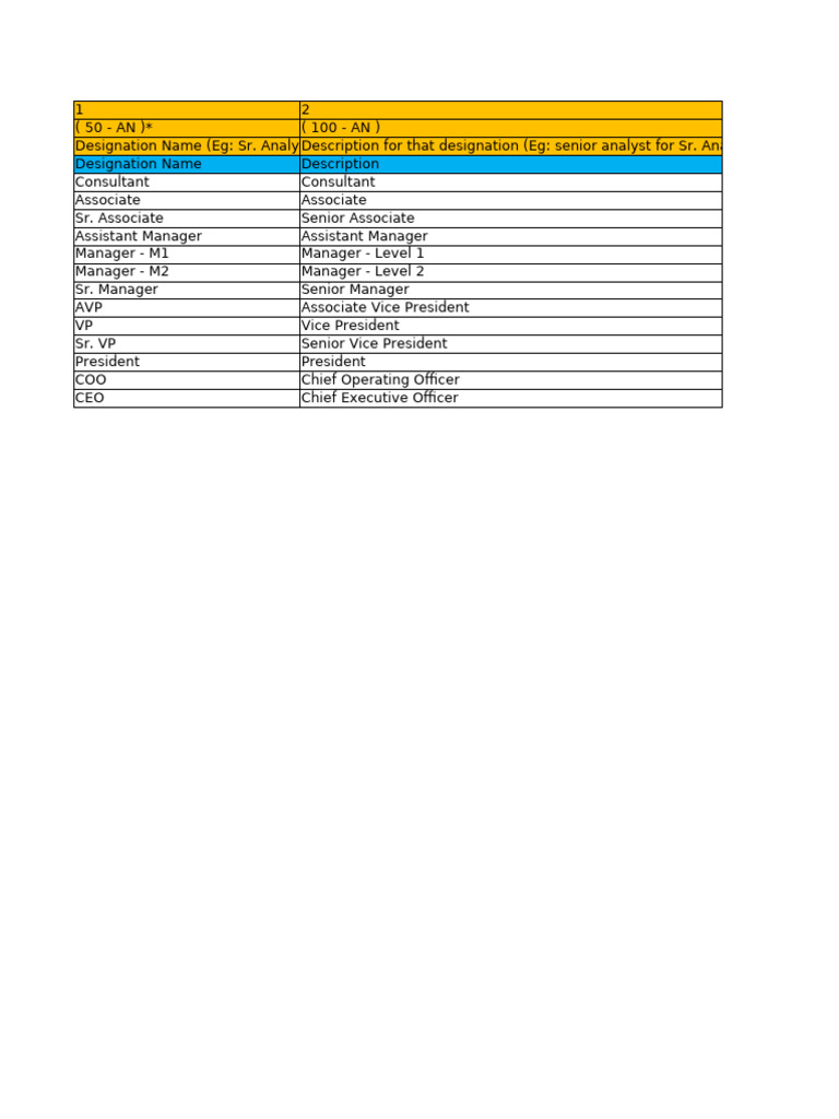 Designation Master | PDF