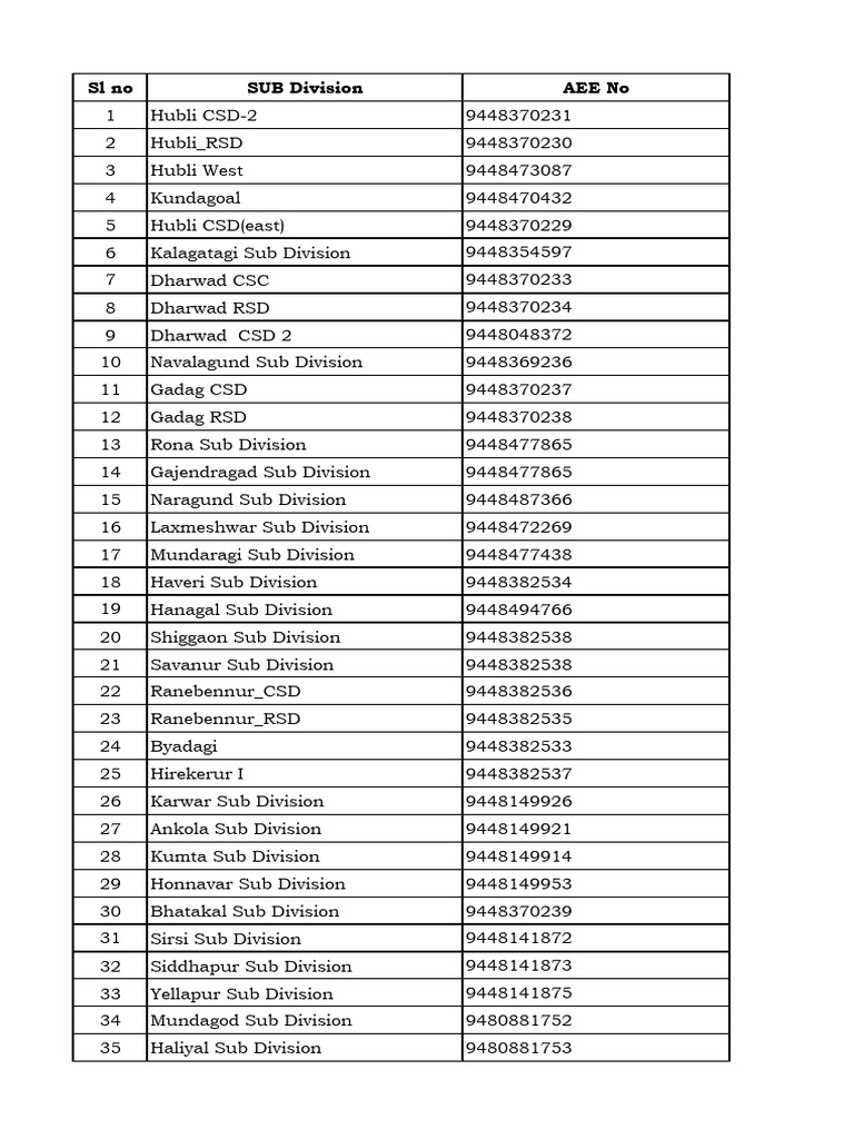 AEE Mobile Numbers | PDF