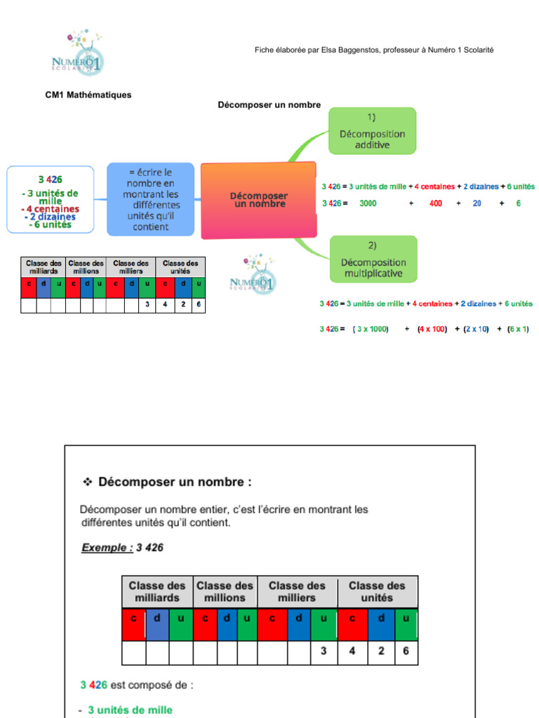 Comment Decomposer Un Nombre _ Décomposer Et Recomposer Des Nombres – YDFQN