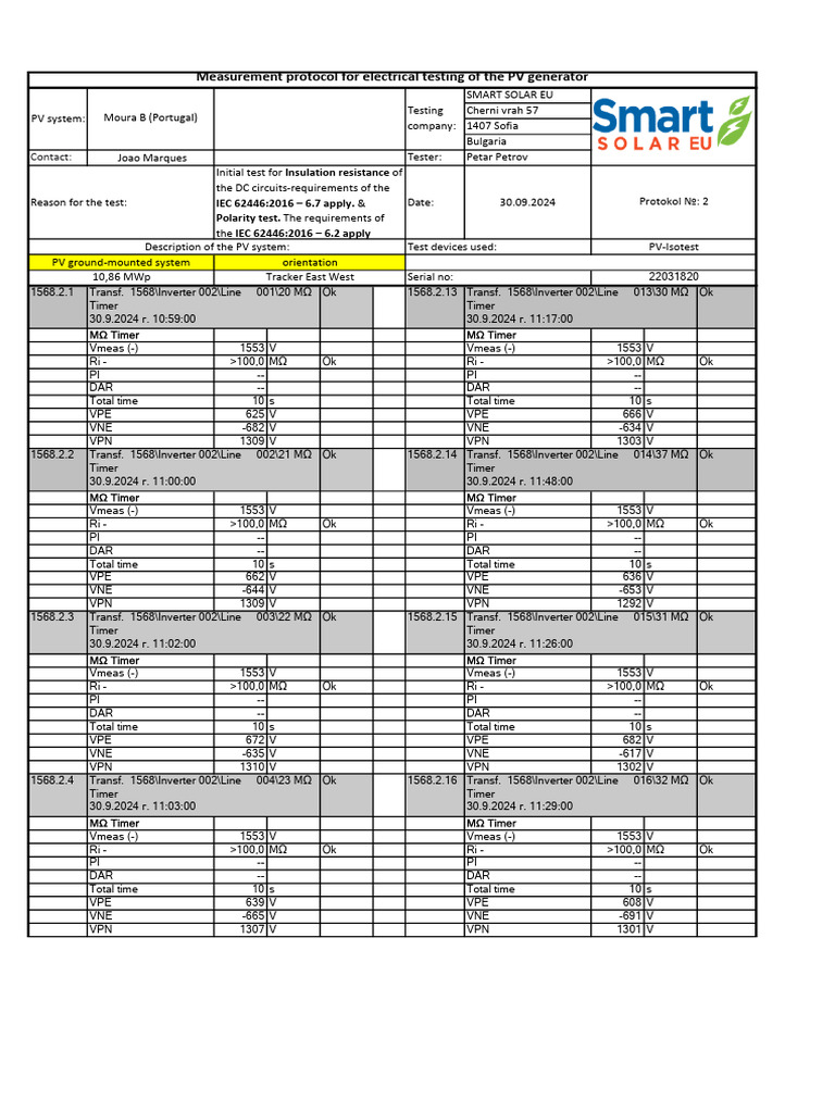 Iso Test Traf 1568 Protocol 2 30.09.2024 | PDF