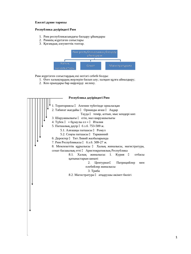 Ежелгі Рим: жыныстық қатынас үшін құлдар