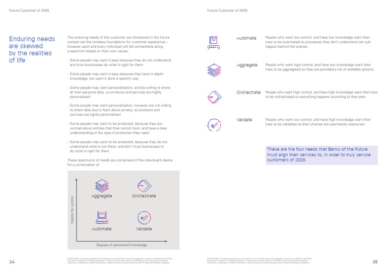 Future of Digital Banking in 2030 Cba - PD 19 | PDF