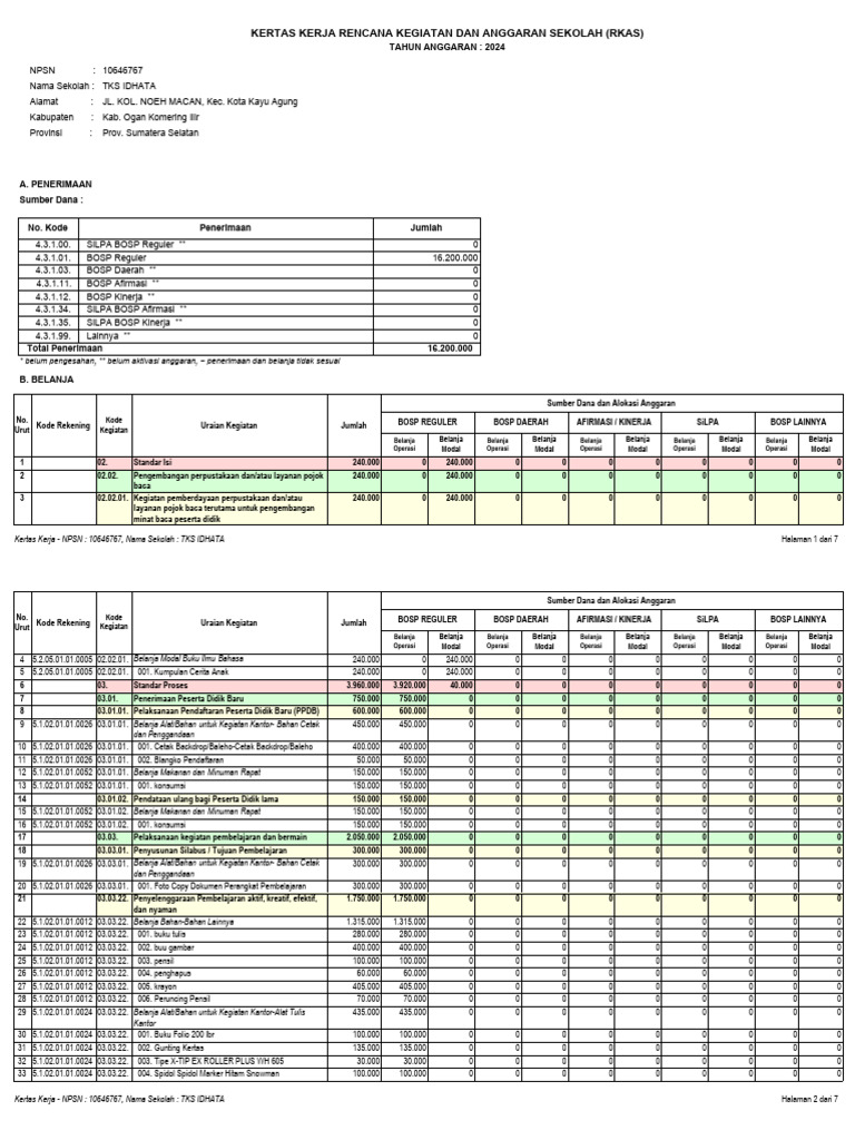 Rapbs All Output | PDF