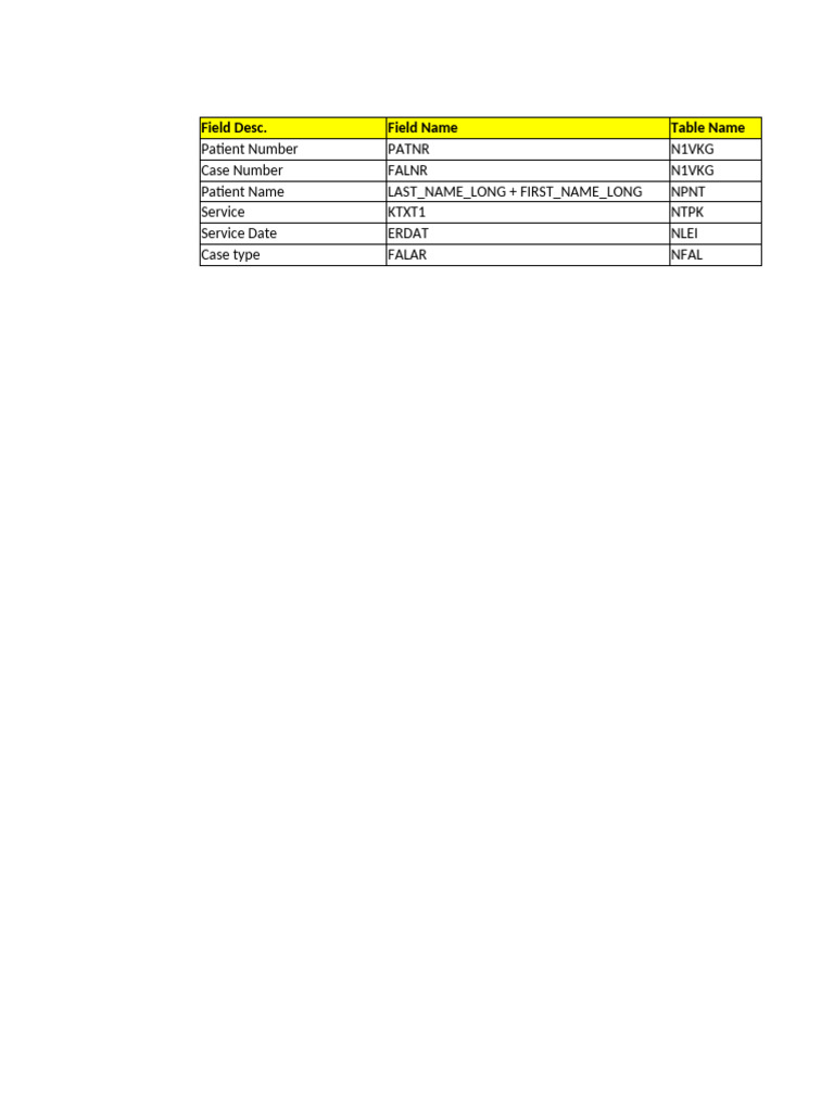 Radiology label mapping | PDF