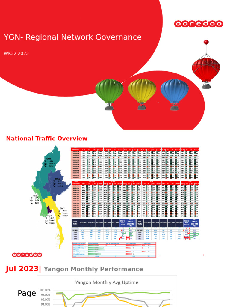 YGN - Regional Network Governance - WK32 | PDF