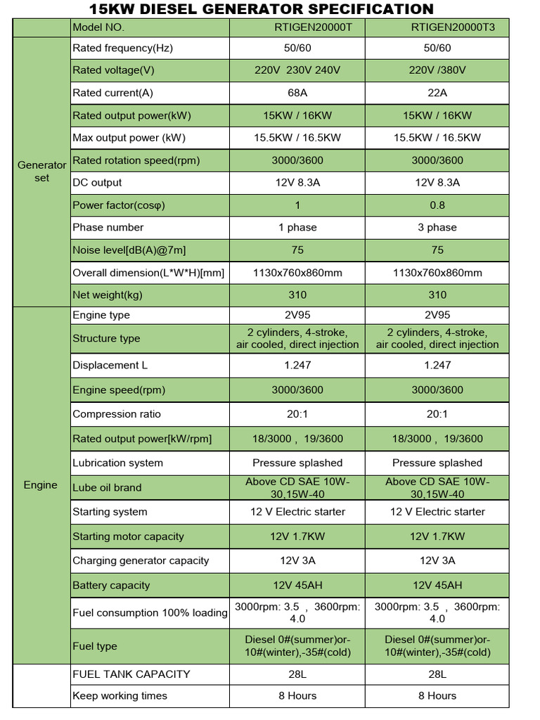 15kw 2V95 Generator Specification | PDF