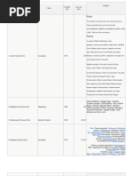 Geo NP Table