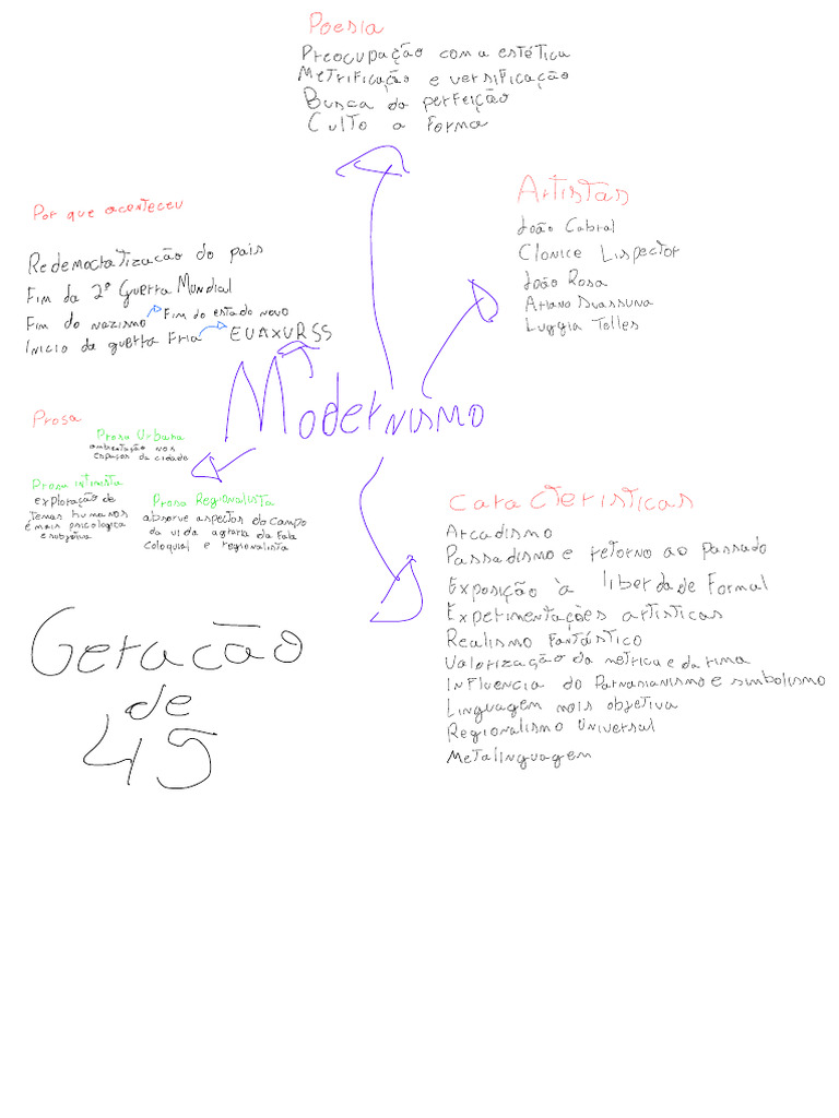 Mapa Mental Portugues | PDF