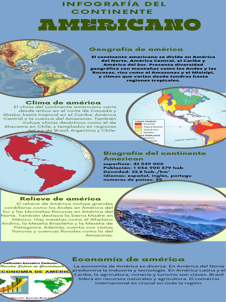 Infografía Del Continente Americano - 20241009 - 132420 - 0000 | PDF