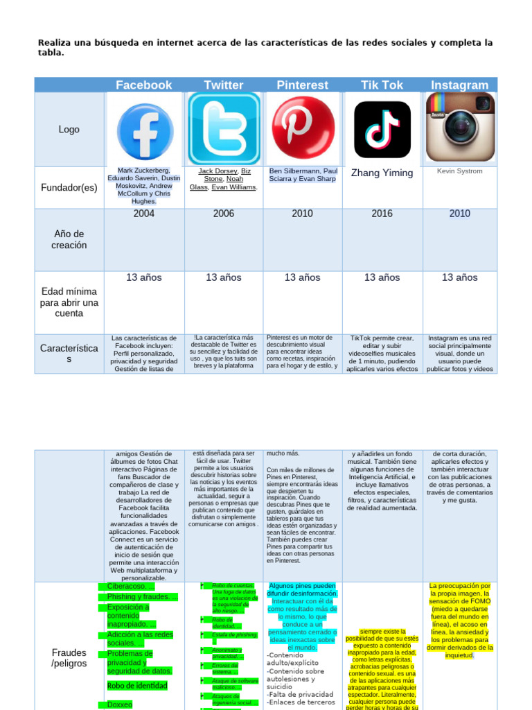 problemas en internet | PDF