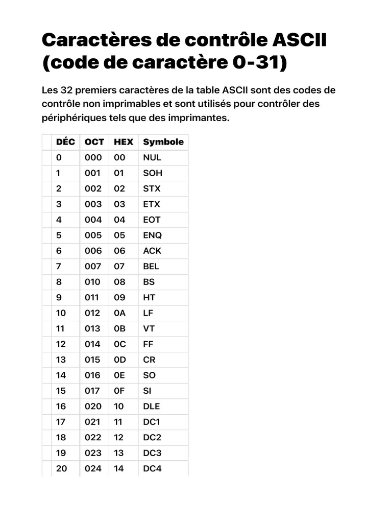 Tableau ASCII des codes, caractères, symboles et signes ASCII PDF