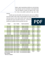 Notas de Corte UFABC - 2011