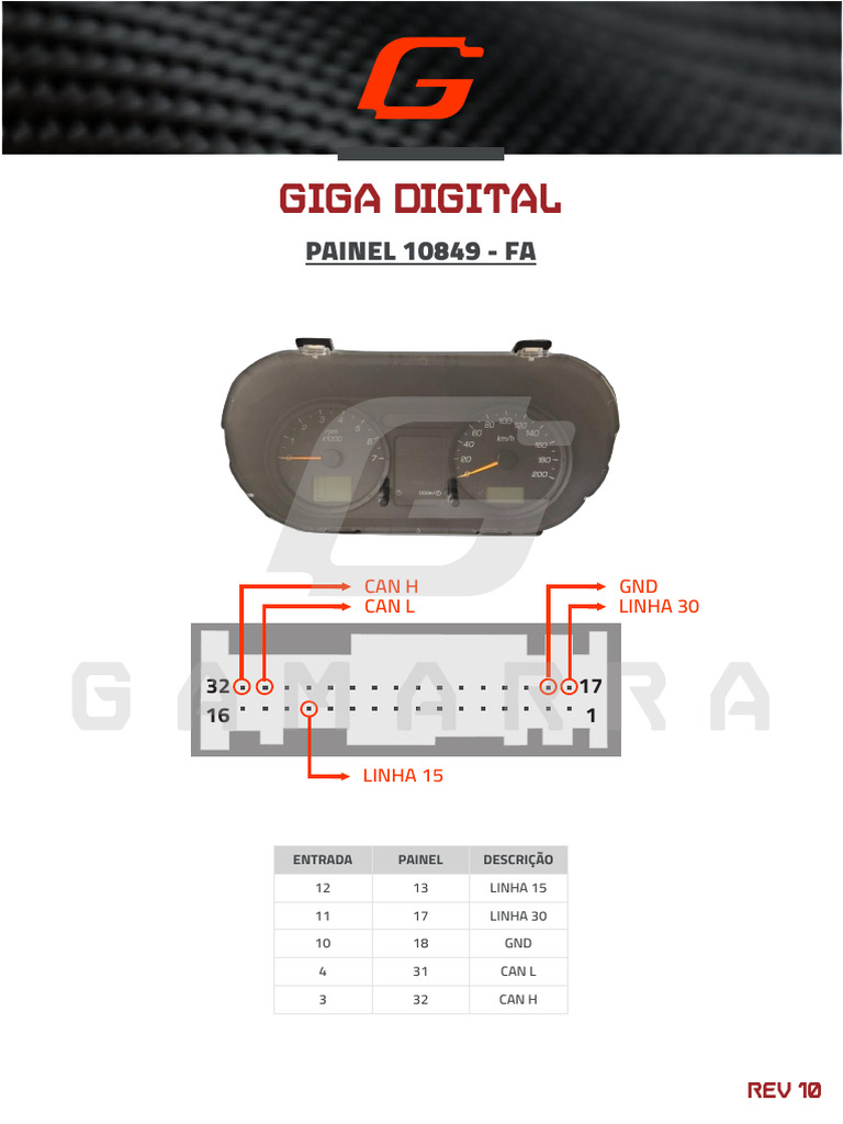 Giga Digital: PAINEL 10849 - FA | PDF