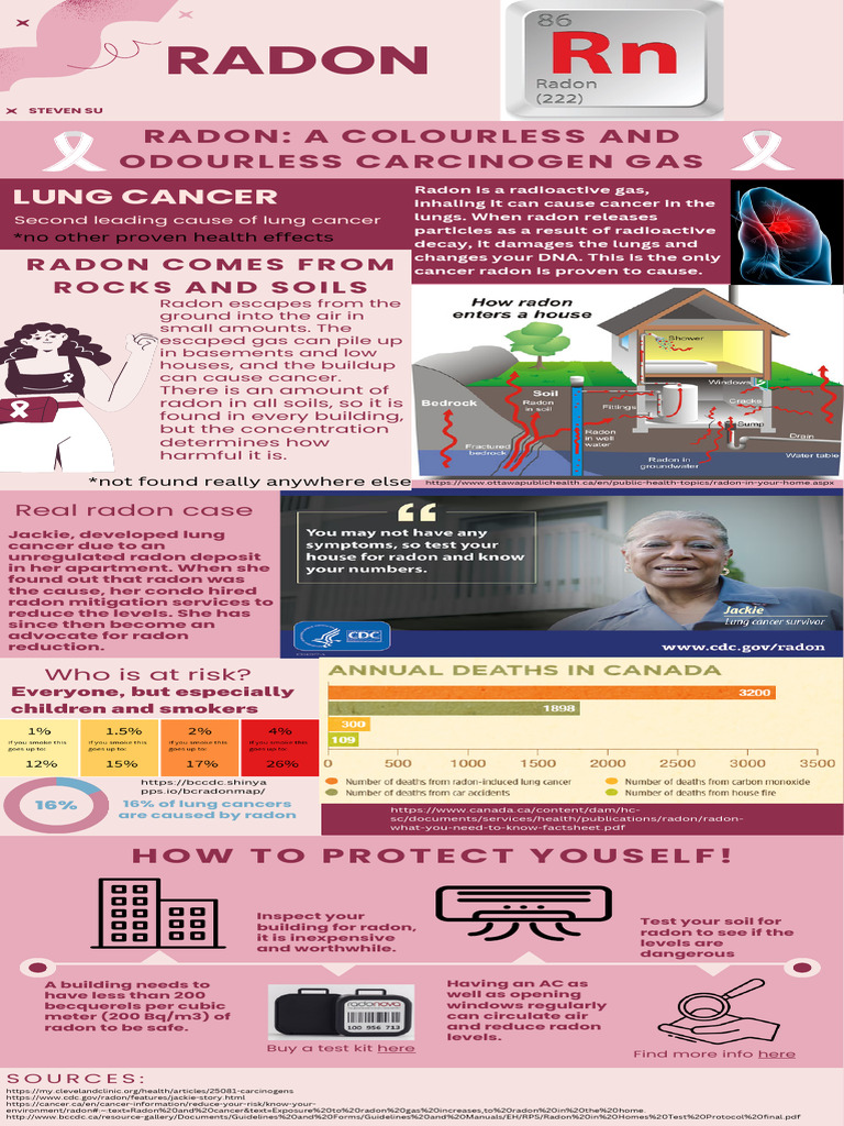 Radon Database Pdf: Radon Dans Les Sols – MEJIVZ