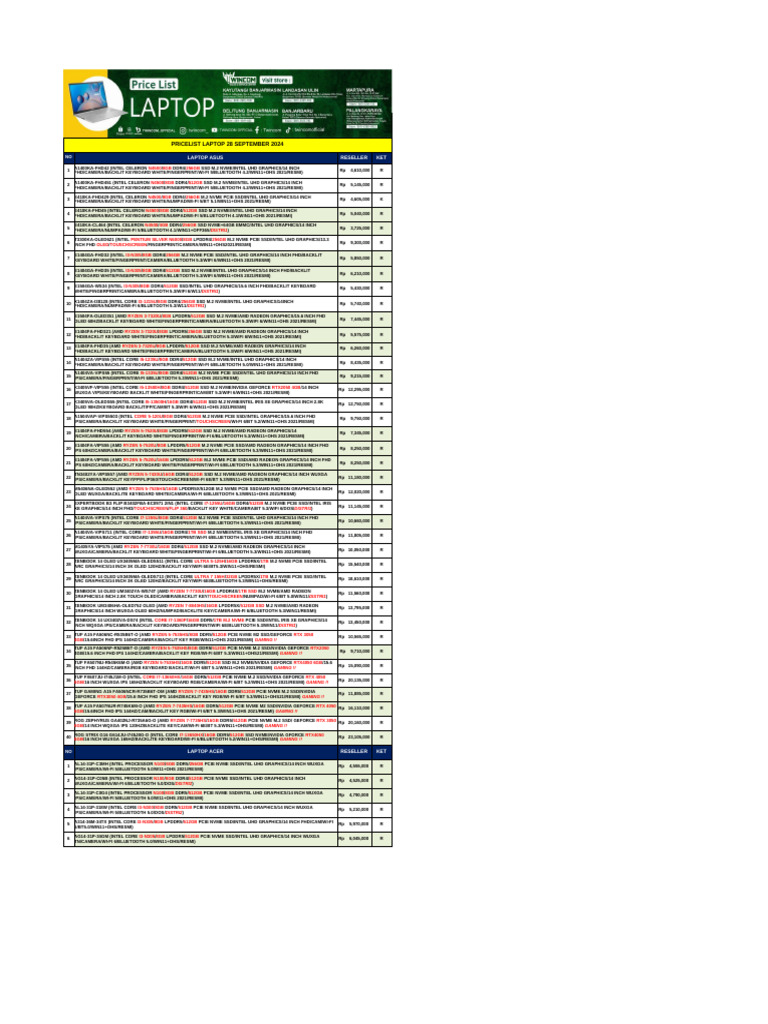 Pricelist Laptop Twincom Update Reseller 28 September 2024 | PDF