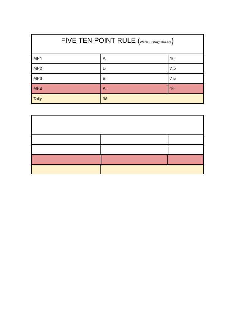 Five Ten Points Rule | PDF