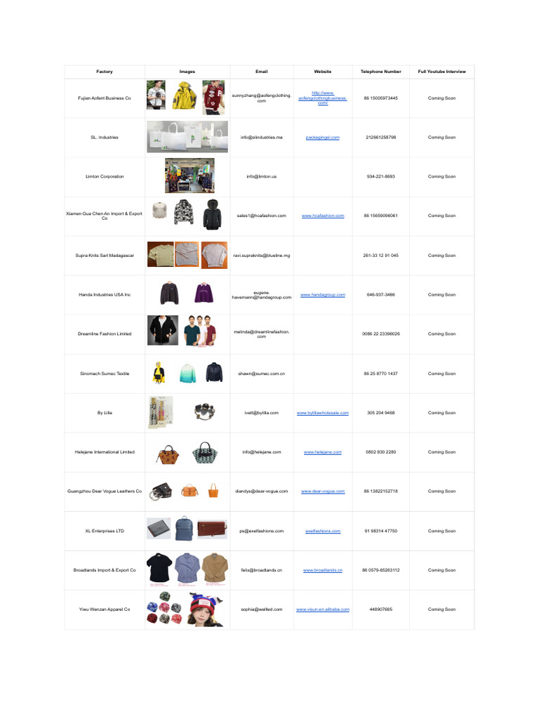 Clothing Manufacturers Info | PDF