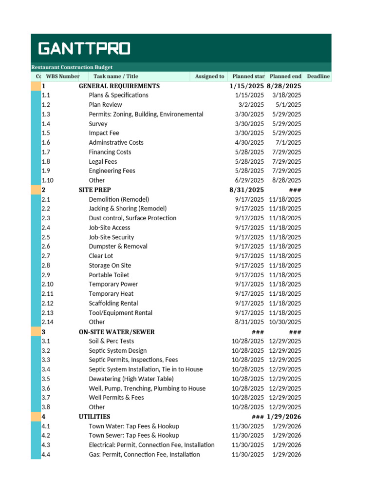Restaurant Construction Budget Template PDF