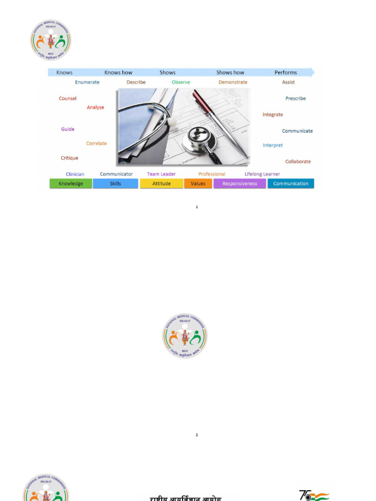 CBME Competencies Vol. I | PDF