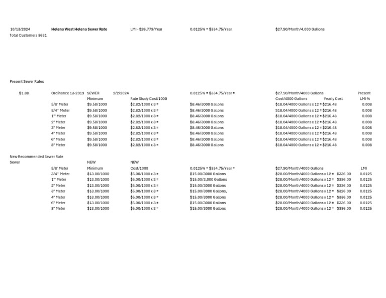 Rate Study Amended 10142024 Sewer Spreadsheet Pdf