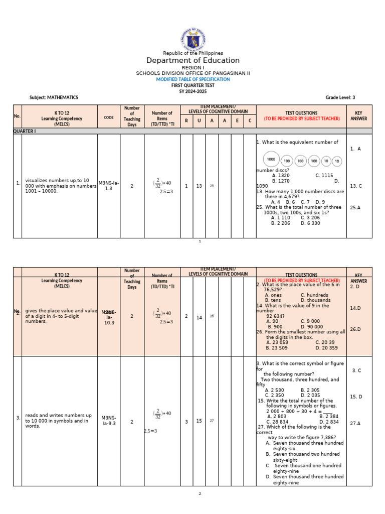 TOS - MATH 3 - 1st Quarter Test - 2024-2025 - FINAL - Updated - 40 ...