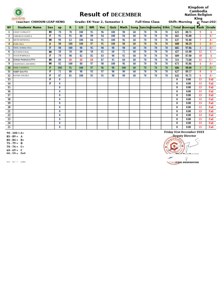 EK (Morning) Result File. | PDF