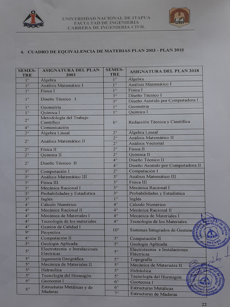 cuadro-de-equivalencia-ing-civil-pdf