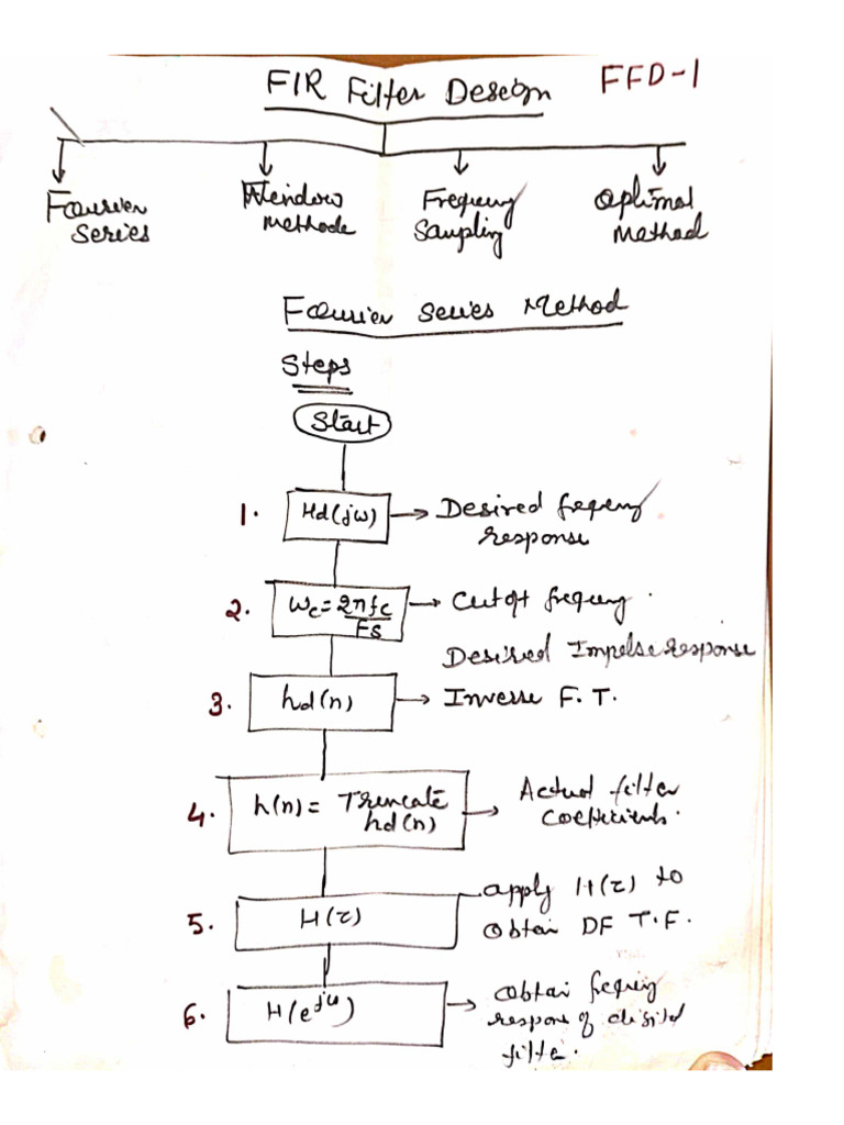 Fir Filter Design Pdf