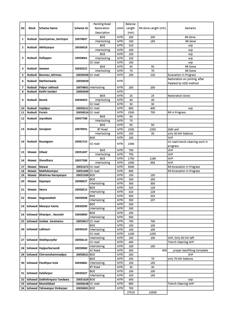 2459-1033 Restoration Pending Work | PDF