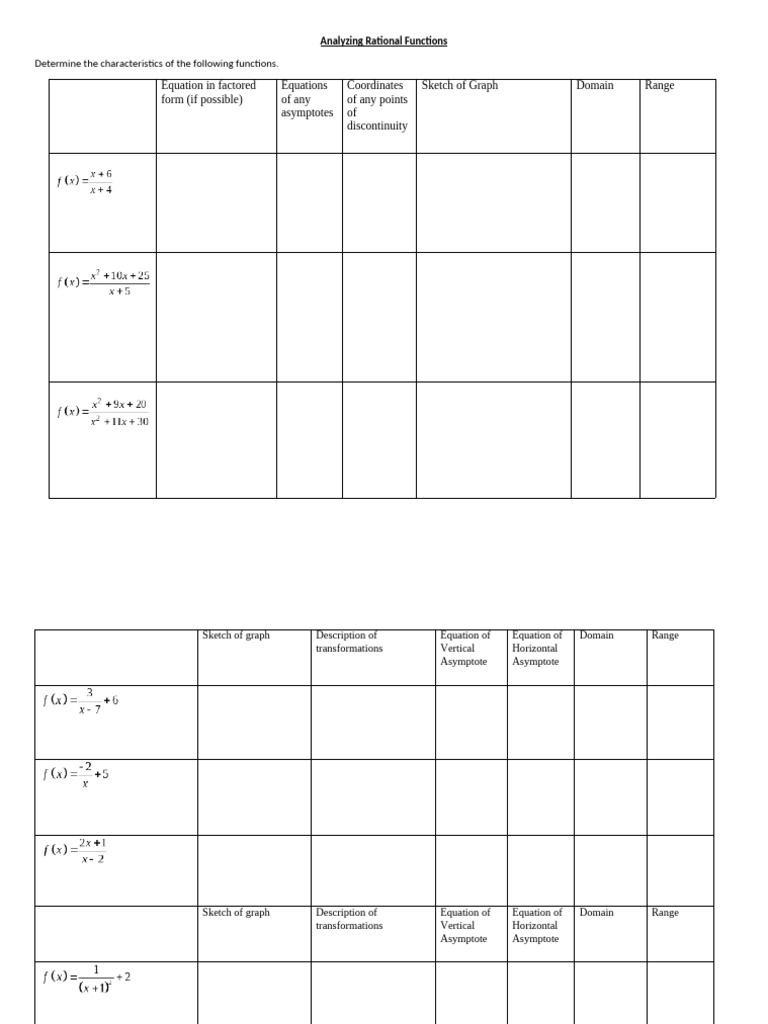 Analyzing Rational Functions | PDF