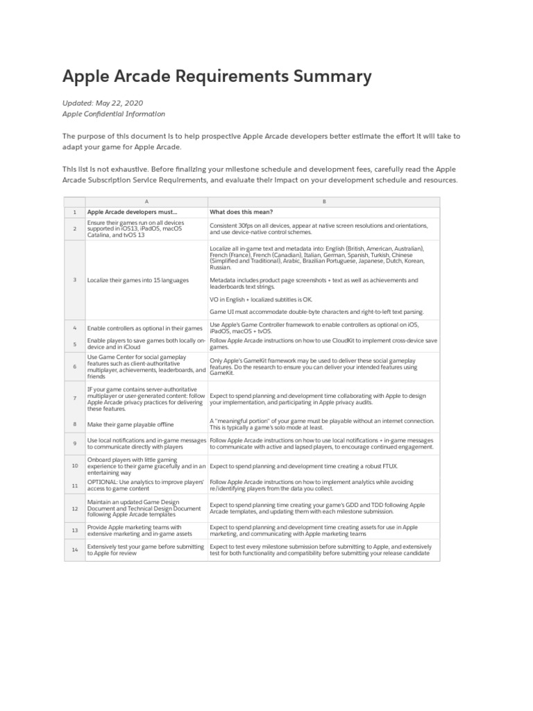 Apple Arcade Requirements Summary | PDF