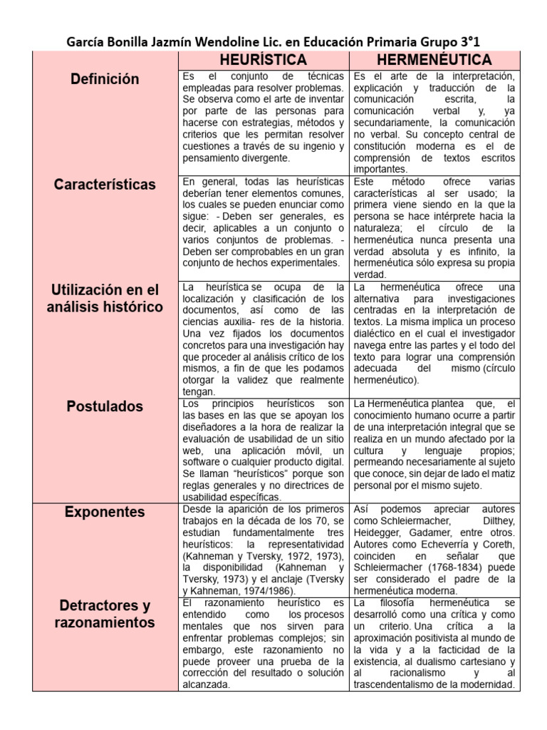 Heurística y Hermenéutica | PDF