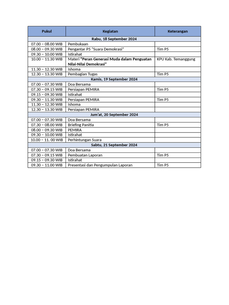 Rundown Acara P5 Suara Demokrasi 2024 | PDF