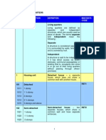 Code Classification Macgdi'S Code: Type of Living Quarters