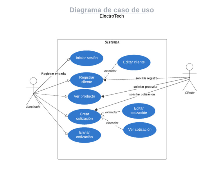 Diagrama de Caso de Uso | PDF
