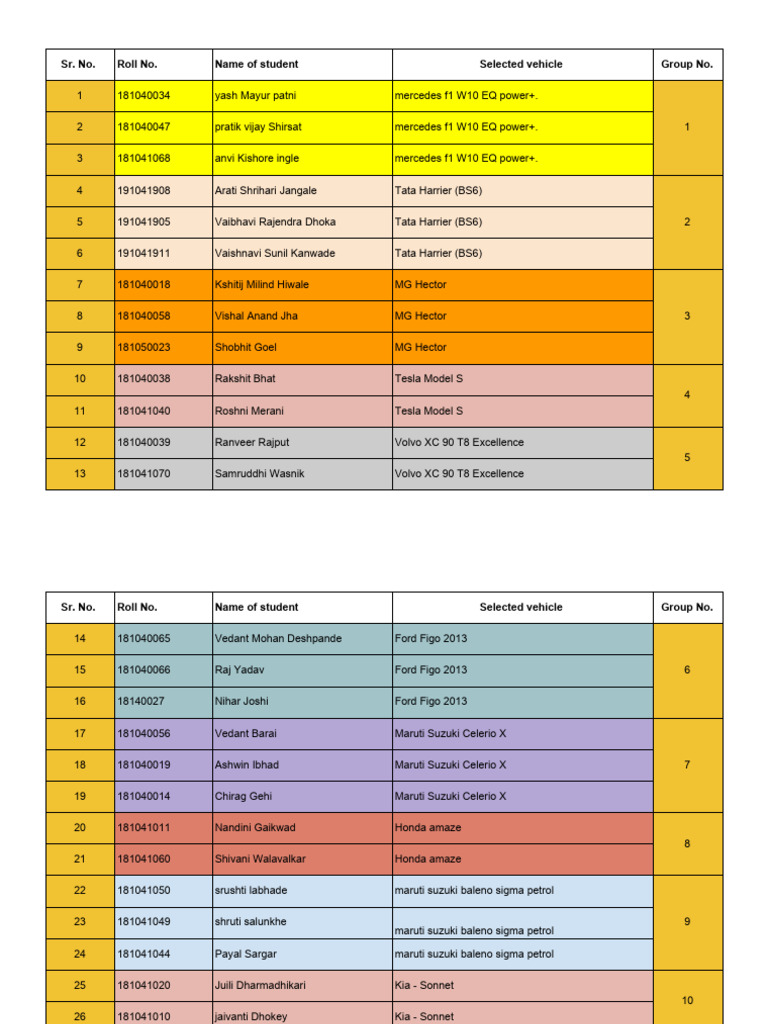 Student Vehicle Selections List | PDF | Car Manufacturers | Vehicle ...
