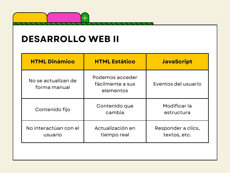 HTML Java E2 PDF | PDF