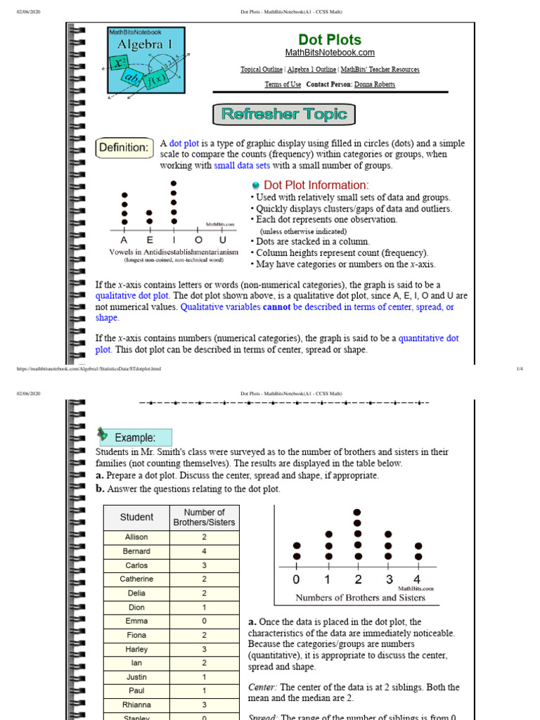 Dot Plots - MathBitsNotebook (A1 - CCSS Math) | PDF | Cartesian ...
