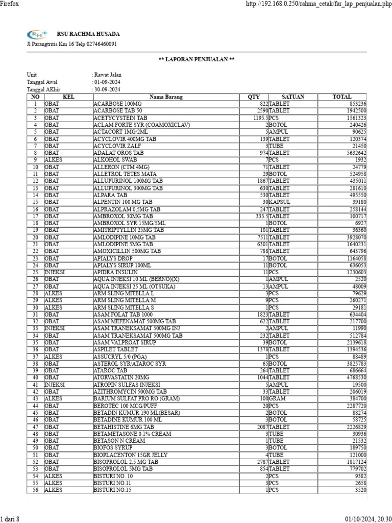 Penjualan September 2024 Rajal | PDF