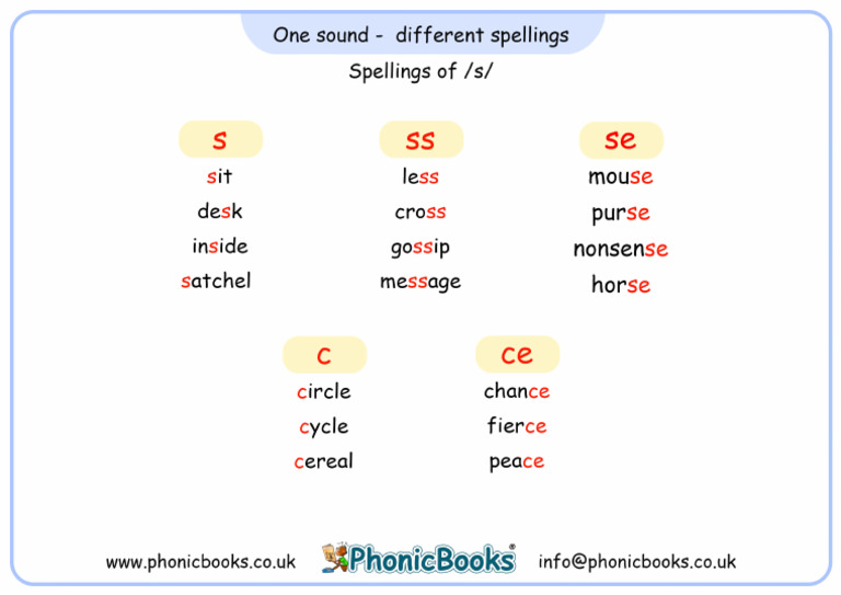 S Sound Reading Practice | PDF