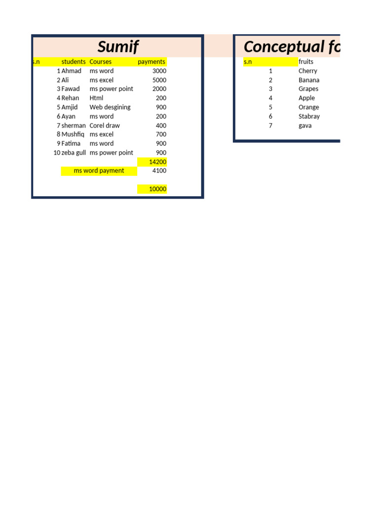 Formulas | PDF