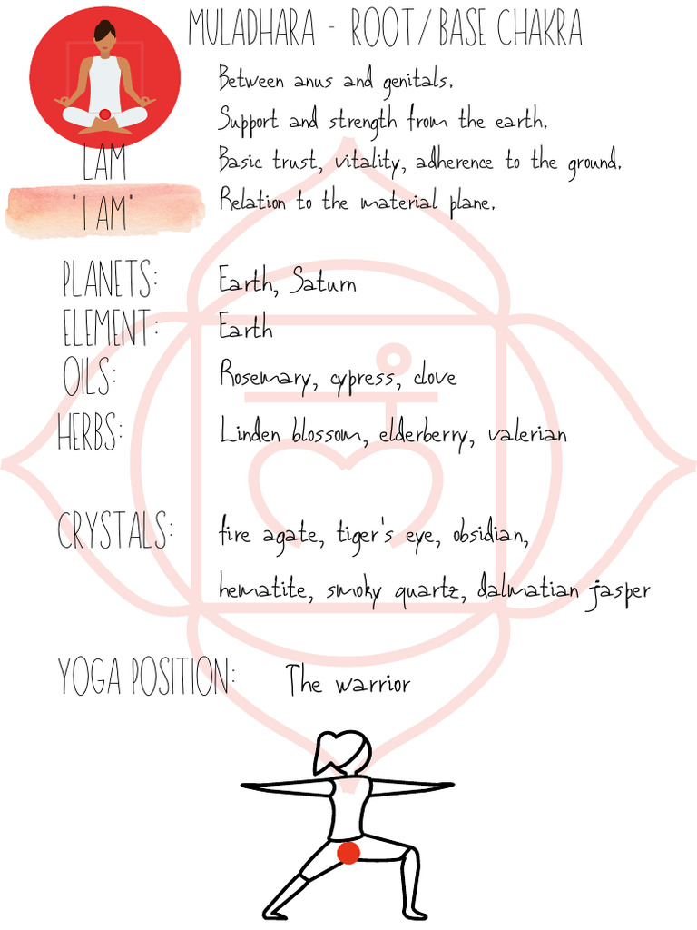 Chakra Sheets | PDF